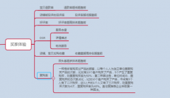 <b>淘宝代运营-这些因素都会影响权重，你了解清楚了吗？</b>